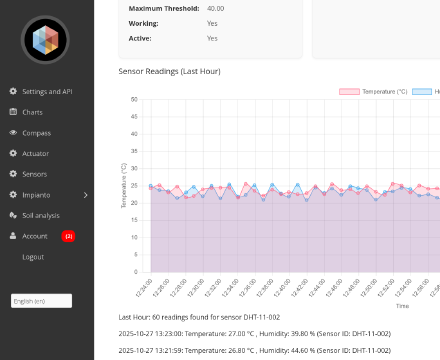 Tecnologia trasparente per un mondo connesso: soluzioni IoT innovative con Arduino ed ESP32